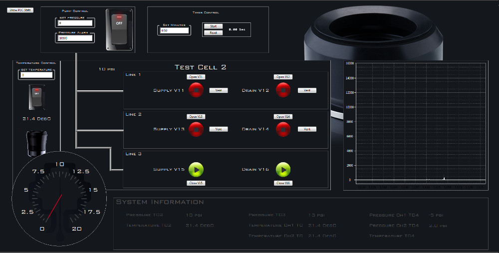 Programming & System Design | Fife Control Systems