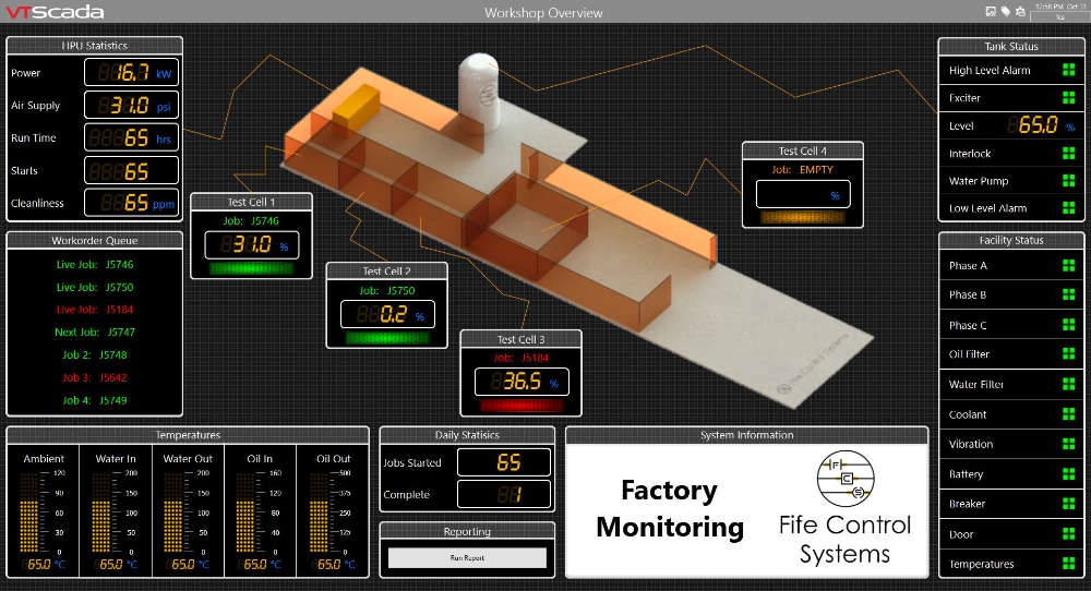 Programme System Design